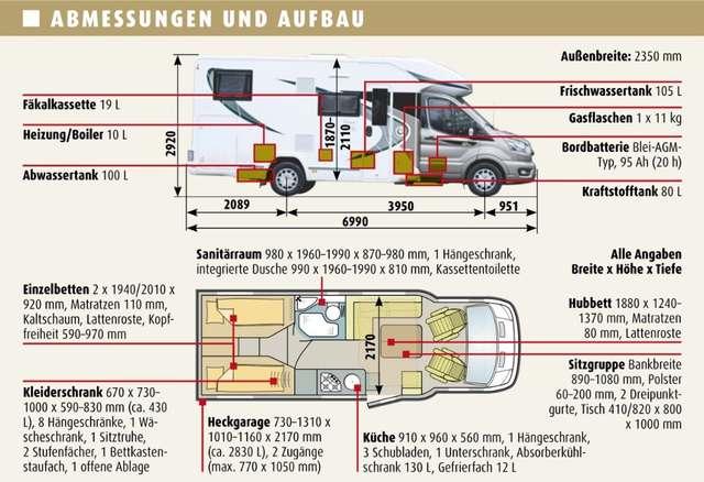 Chausson Andere 627 GA   5-Sitzer
